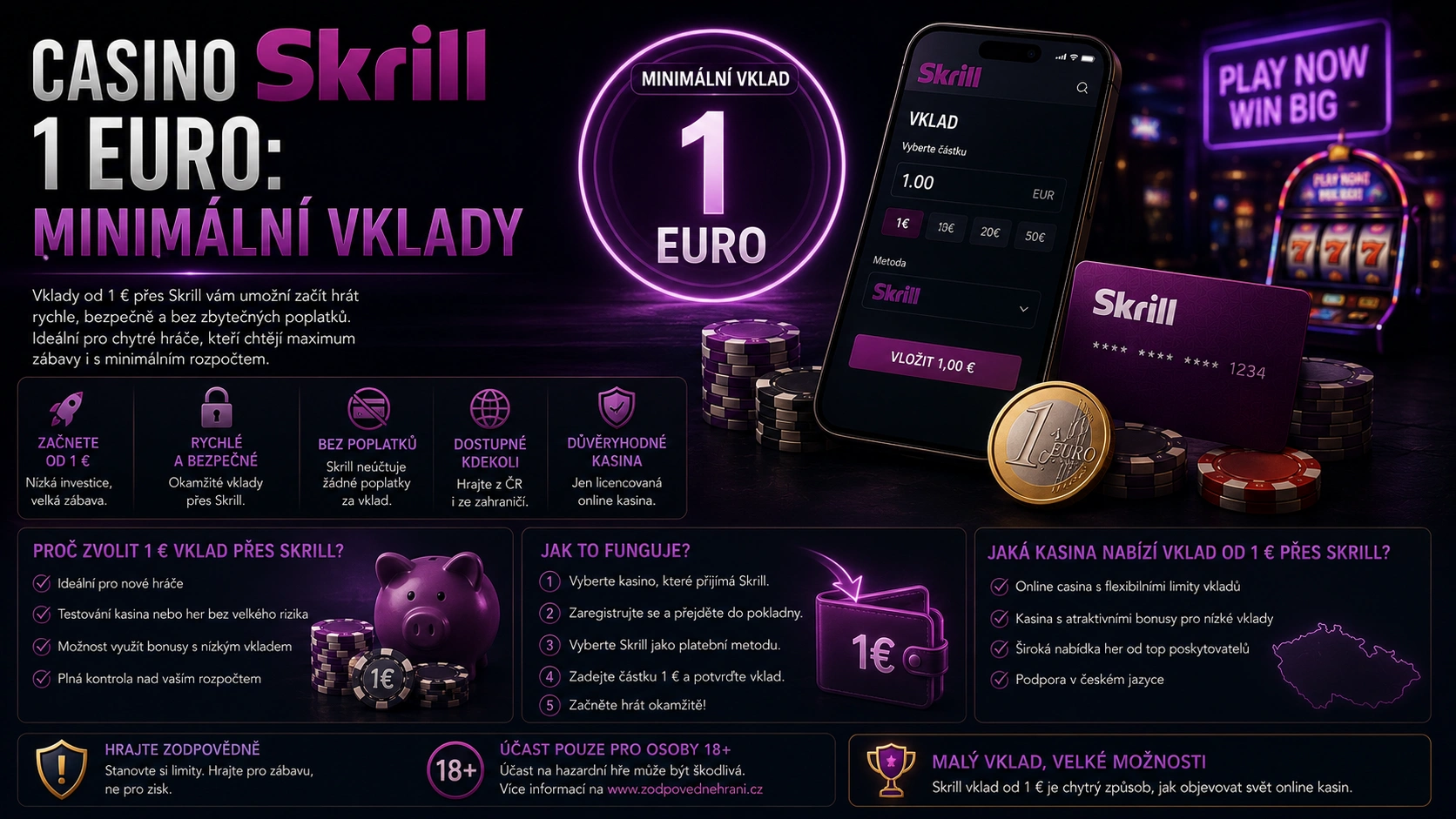 Casino Skrill 1 Euro: Minimální Vklady