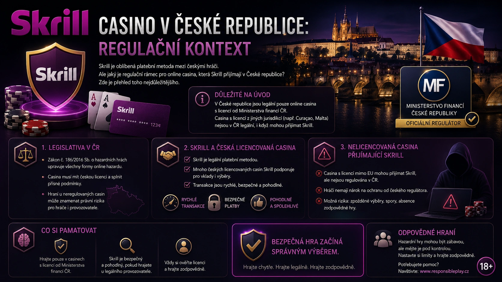Skrill Casino v České Republice: Regulační Kontext